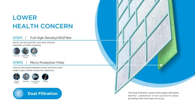 Nuova Stellar detail luchtfiltratie